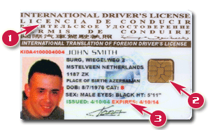 international driving licence